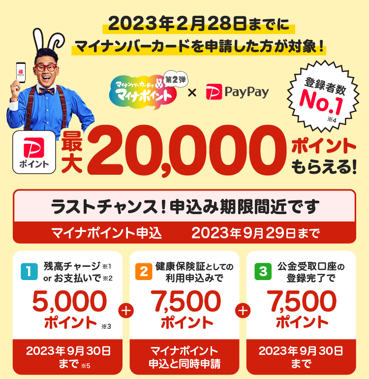 2023年2月28日までにマイナンバーカードを申請した人が対象! マイナポイント × PayPay|登録者数No.1(※4)最大20,000ポイントもらえる! ラストチャンス!申込期限間近です マイナポイント申込2023年9月29日まで|①残高チャージ(※1)orお支払いで(※2)5,000ポイント(※3) 2023年9月30日まで(※5)+②健康保険証としての利用申込みで7,500ポイント マイナポイント申込みと同時申請+③公金受け取り口座の登録完了で7,500ポイント 2023年9月30日まで
